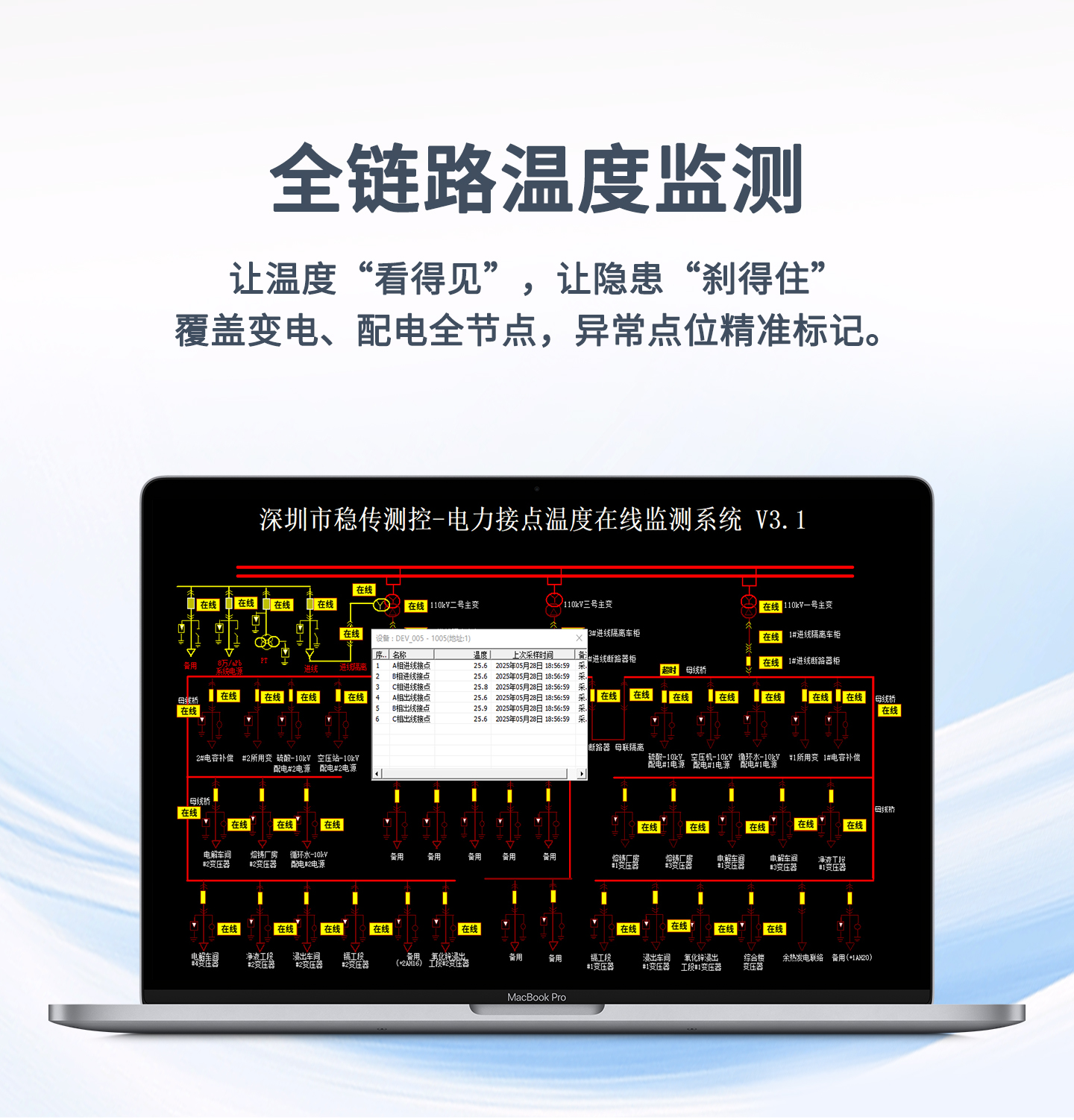 电气接点温度在线监测系统,光纤测温,电力测温软件,稳传测控