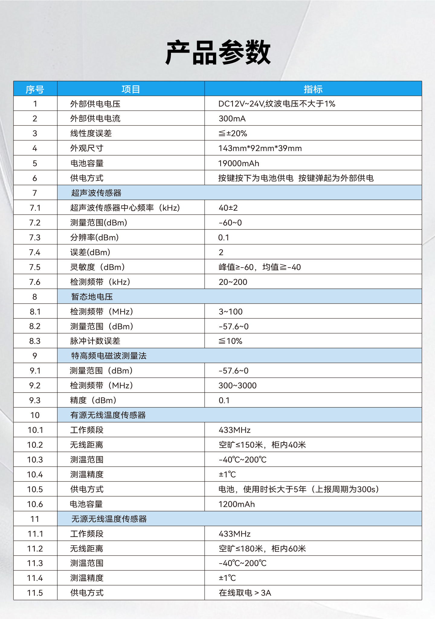 W-S22开关柜局部放电及温度在线监测装置（TEV+AE+UHF+测温）