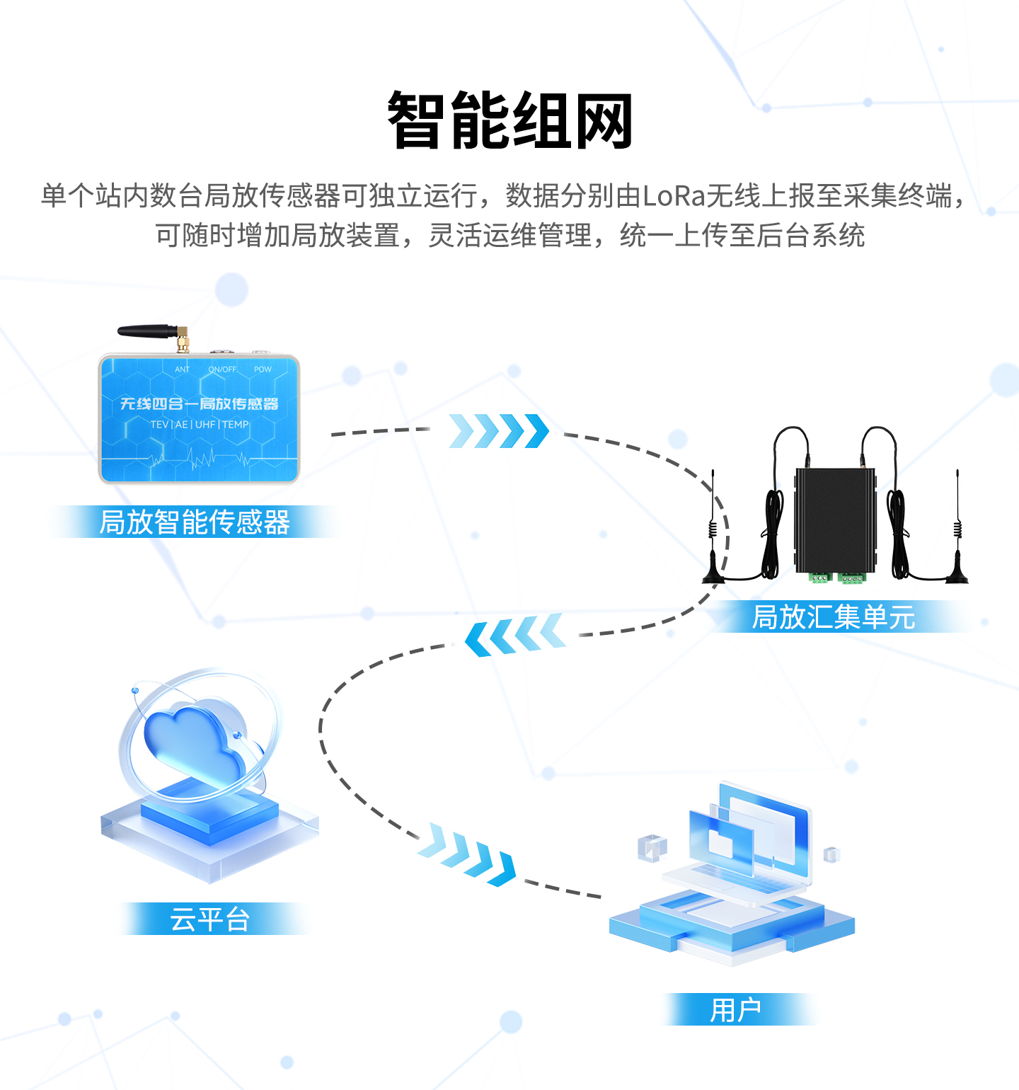 稳传测控多维度绝缘监测系统 · 四合一局放传感器W-S22