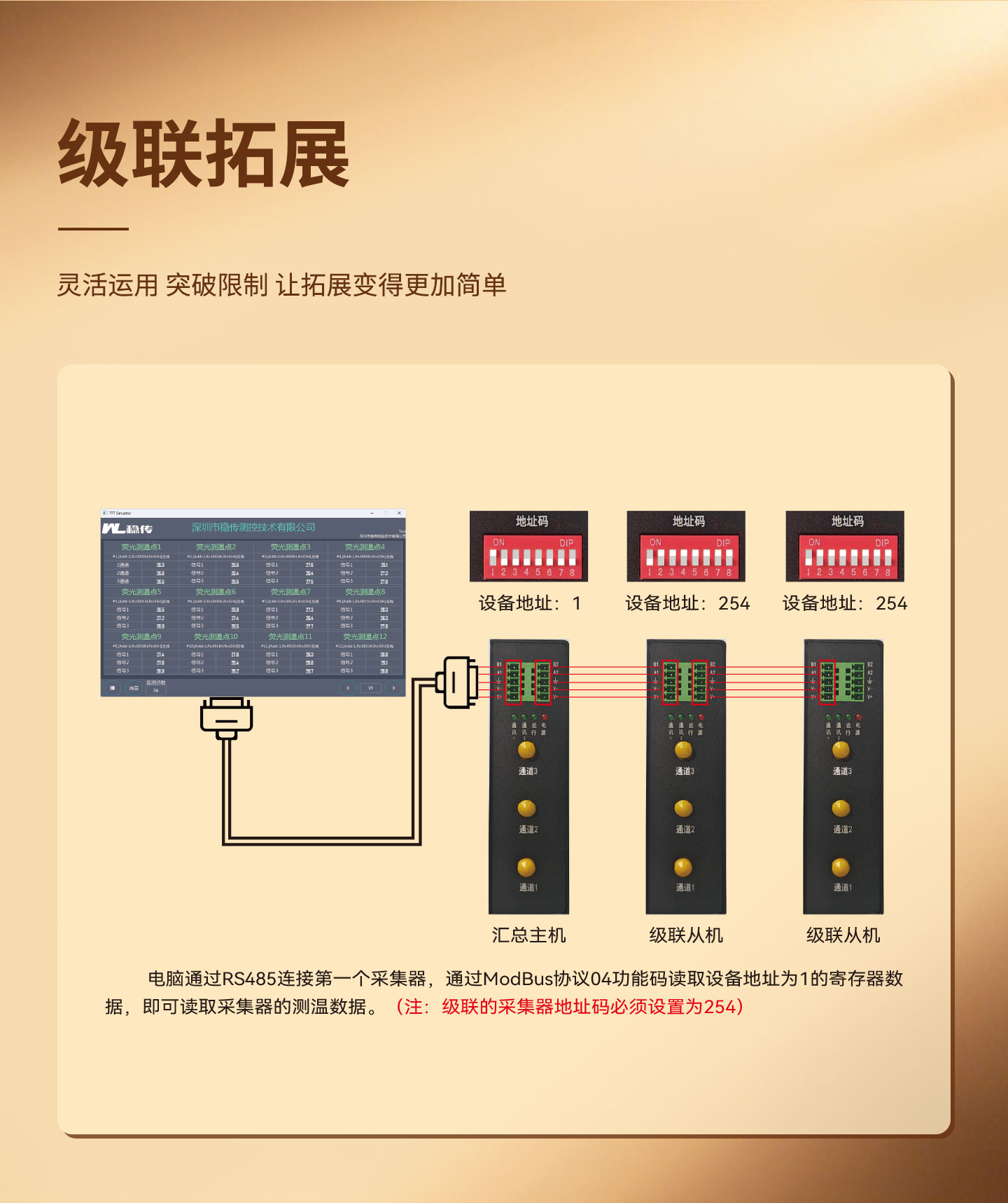稳传测控W-D23-S三通道光纤测温采集仪RS485抗电磁干扰电力测温设备 稳传测控W-D23-S三通道光纤测温采集仪RS485抗电磁干扰电力测温设备