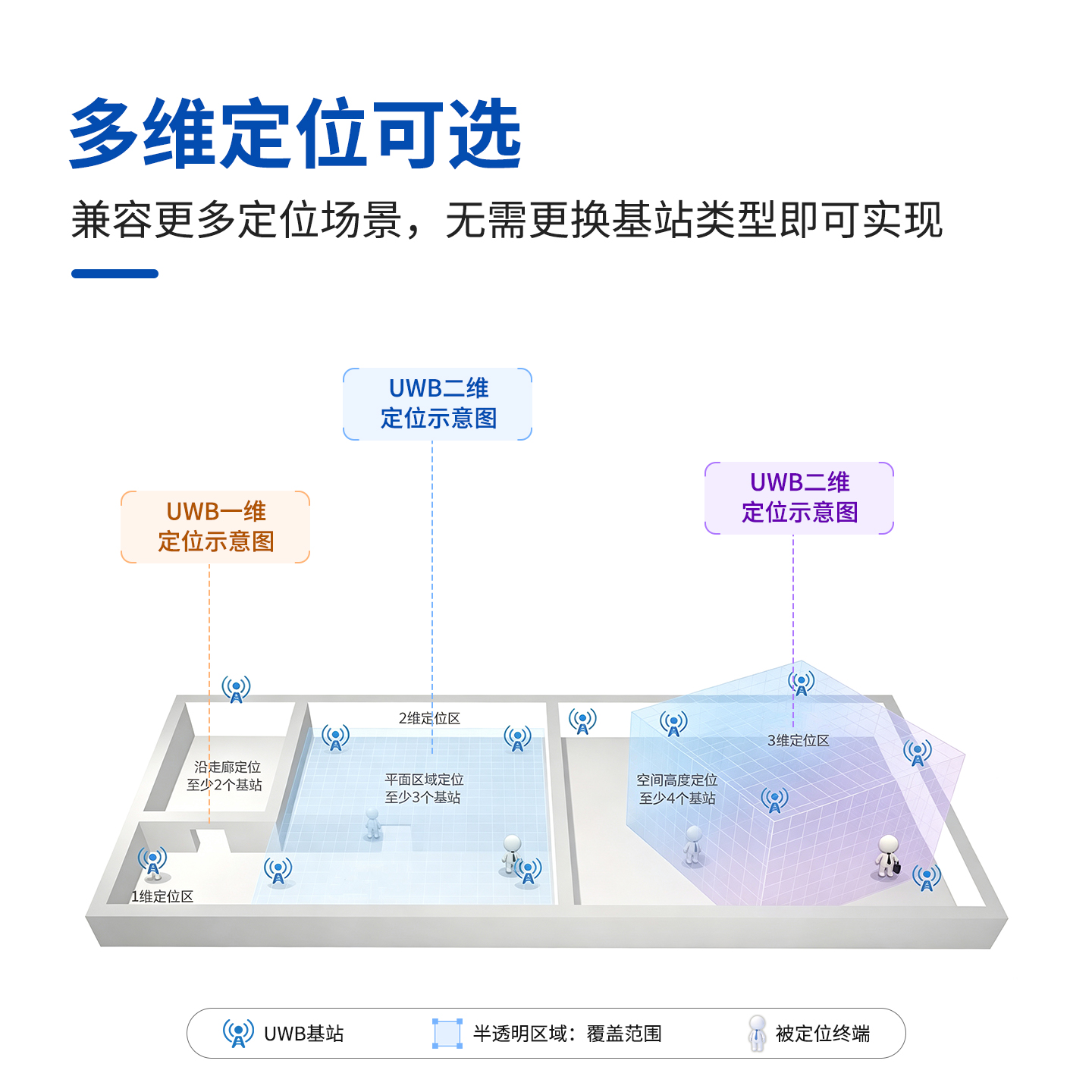 UWB超宽带TDOA/TOF定位基站GC‑P2308‑Q一二维三维矿山工厂车间工地室内人员定位基站 稳传测控 UWB超宽带TDOA/TOF定位基站GC‑P2308‑Q一二维三维矿山工厂车间工地室内人员定位基站 稳传测控