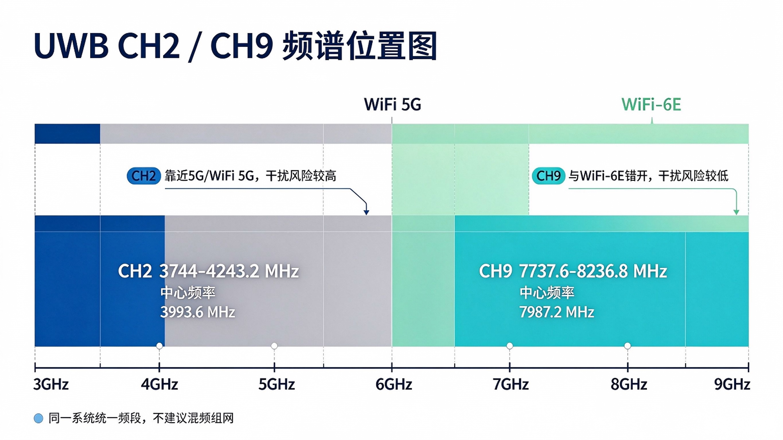 POE供电UWB多维定位基站.CH2CH9UWB基站,工厂矿山矿井隧道工地人员定位解决方案,稳传测控 POE供电UWB多维定位基站.CH2CH9UWB基站,工厂矿山矿井隧道工地人员定位解决方案,稳传测控
