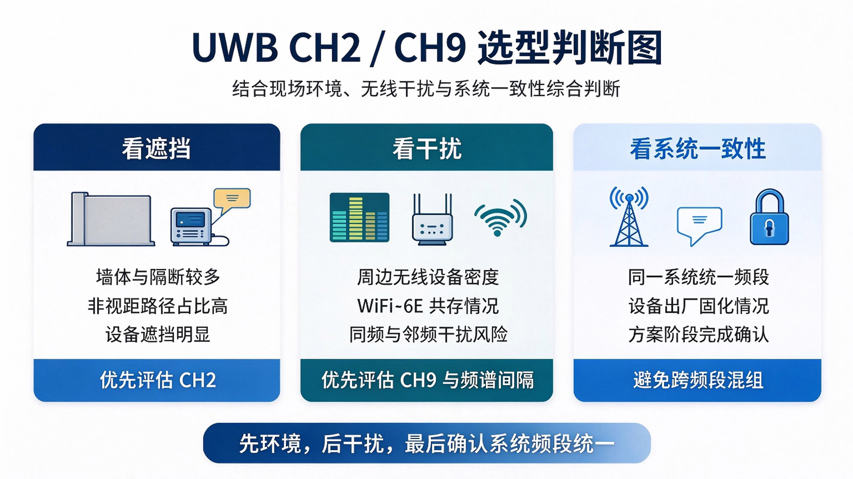 POE供电UWB多维定位基站GC-P2308-Q.CH2CH9UWB基站,工厂矿山矿井隧道工地人员定位,稳传测控 POE供电UWB多维定位基站GC-P2308-Q.CH2CH9UWB基站,工厂矿山矿井隧道工地人员定位,稳传测控