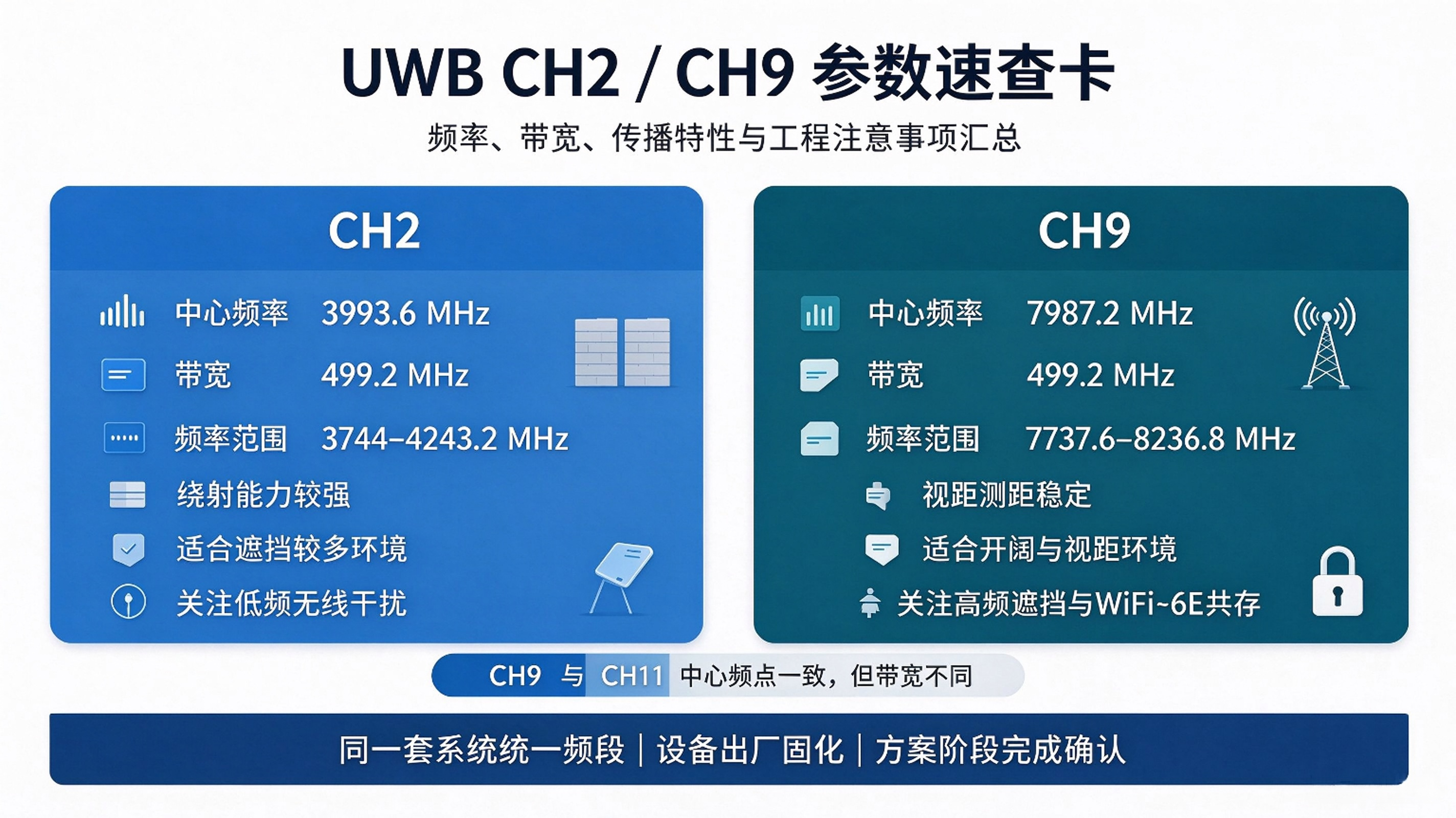 UWB定位基站TOF/TDOA算法POE基站矿井隧道工地二维三维定位CH2CH9 UWB定位基站TOF/TDOA算法POE基站矿井隧道工地二维三维定位CH2CH9