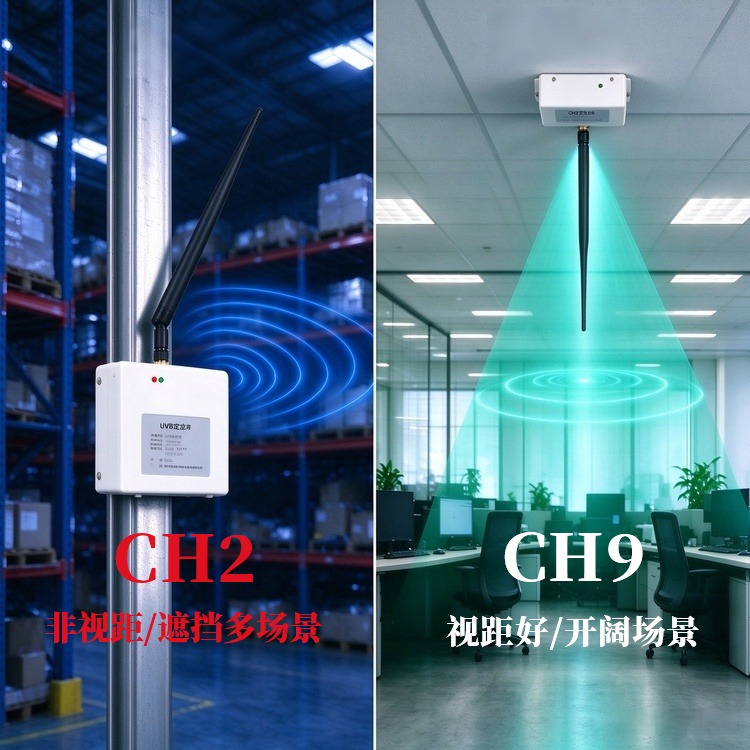 UWB定位信道怎么选？CH2与CH9场景差异解析